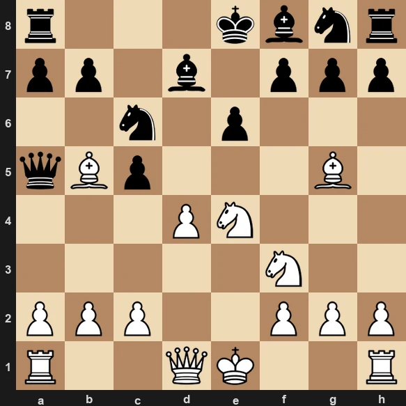 White has castled and developed both bishops and knights while Black's kingside pieces remain at home