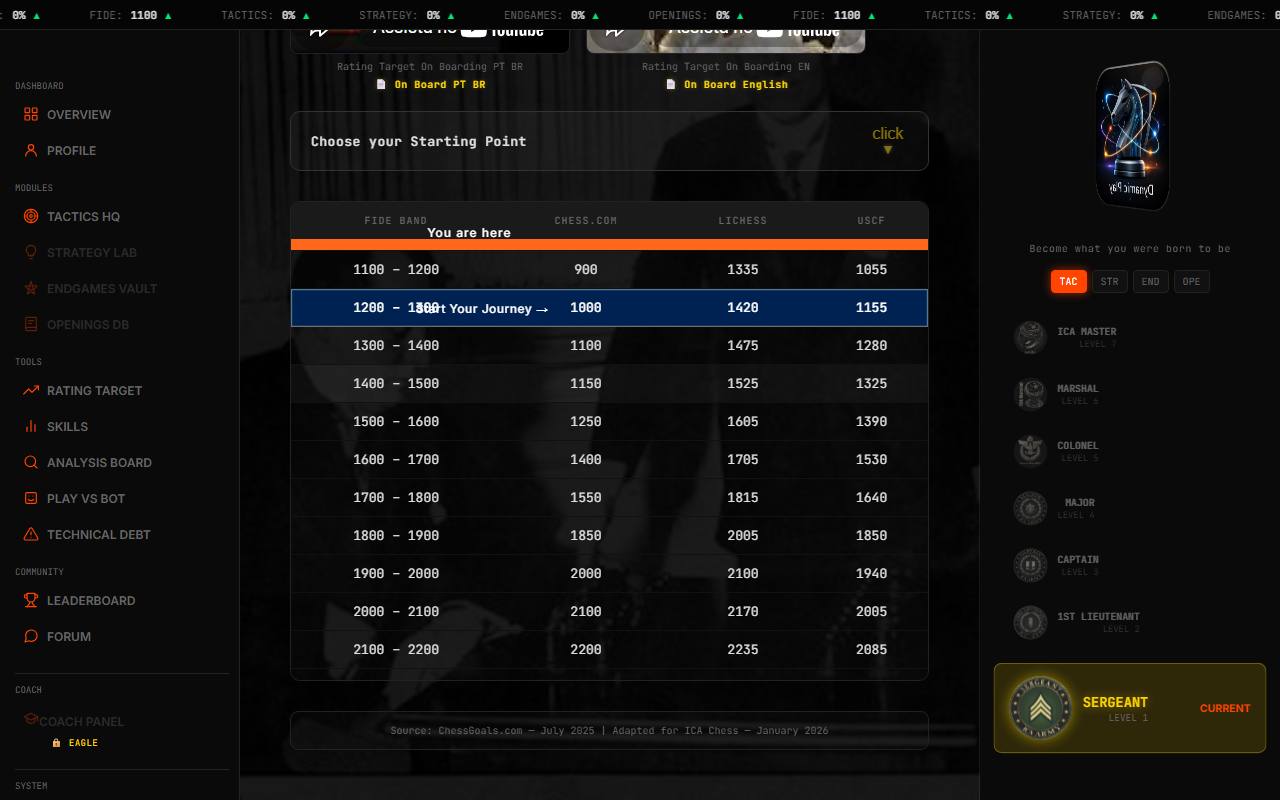 Table with highlighted rows
